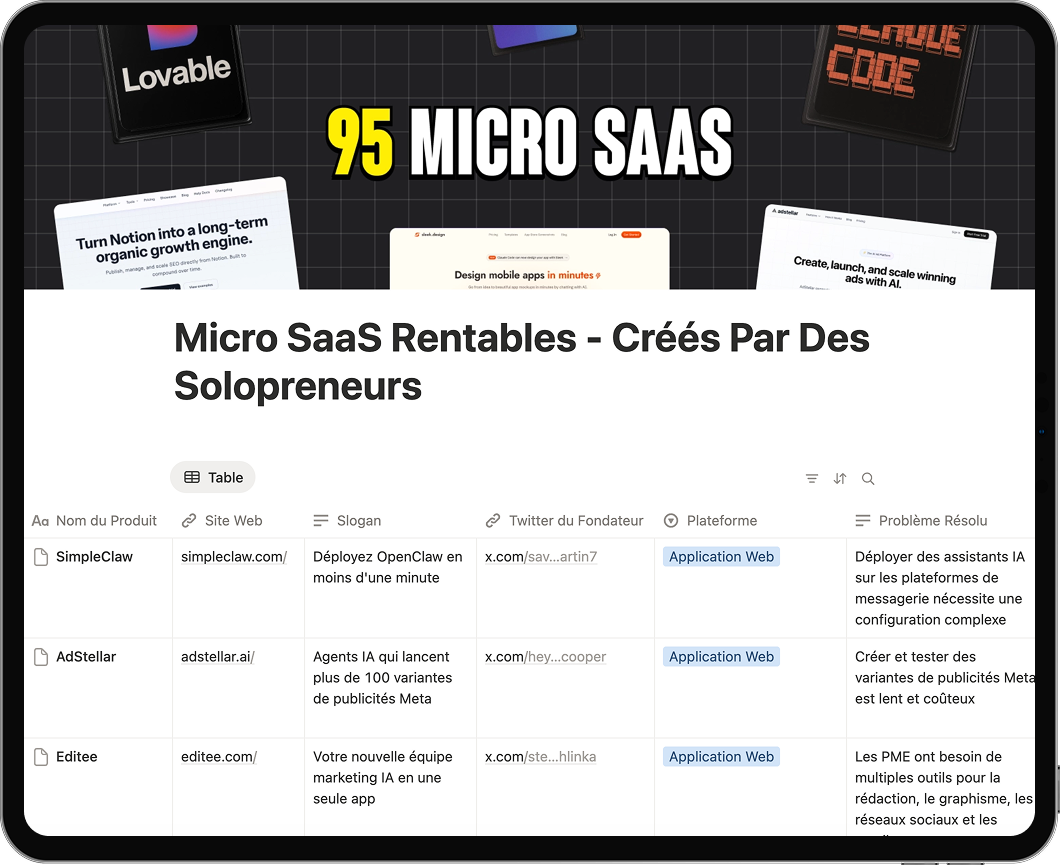 Tu Veux Lancer Un Micro SaaS ? Commence Par Étudier Ceux Qui Marchent.